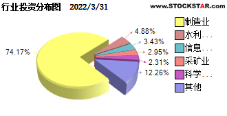 聚焦軟件與信息技術(shù)服務(wù)業(yè) 博時戰(zhàn)略新興產(chǎn)業(yè)混合基金的投資策略與管理之道